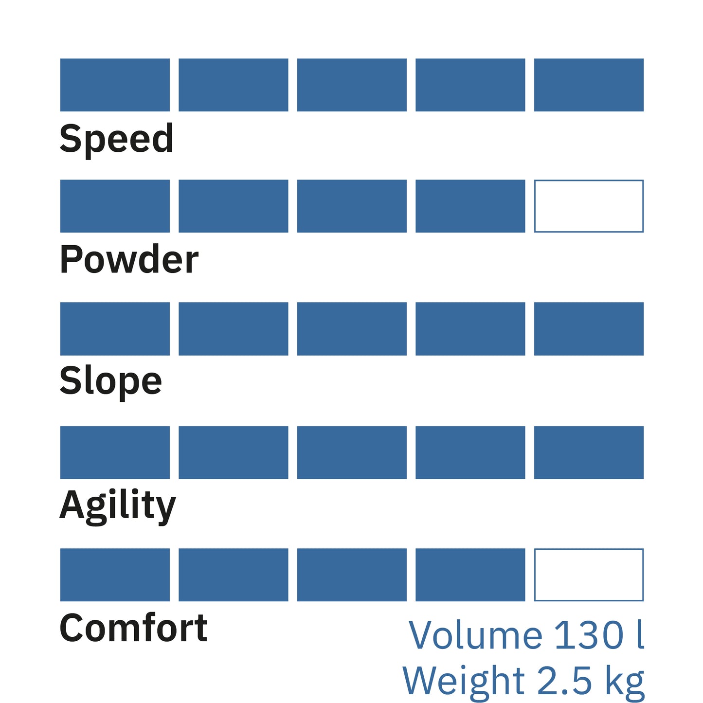 Wochenend-Miete Airboard Classic 130-X